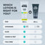 Antiperspirant Lotion for Hands & Feet