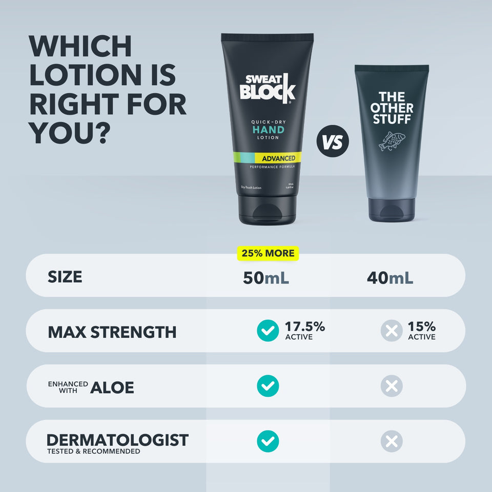 #1 Antiperspirant Lotion For Hands - SweatBlock?