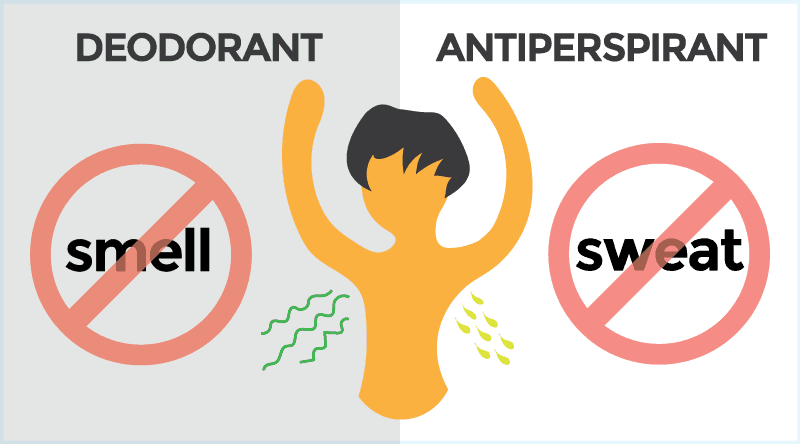 WTF Is The Difference Between Antiperspirant and Deodorant? - Dr