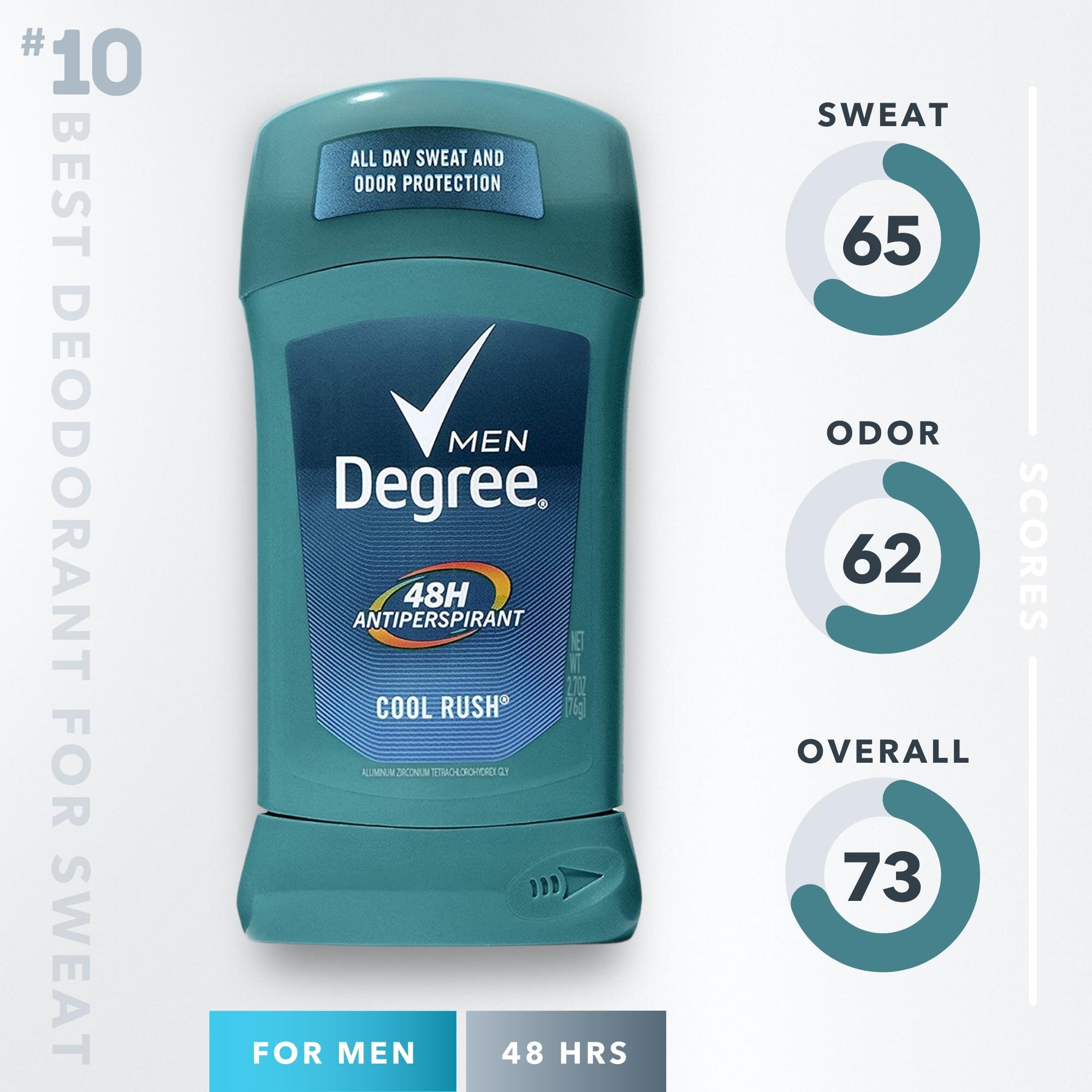 the best deodorant for sweaty